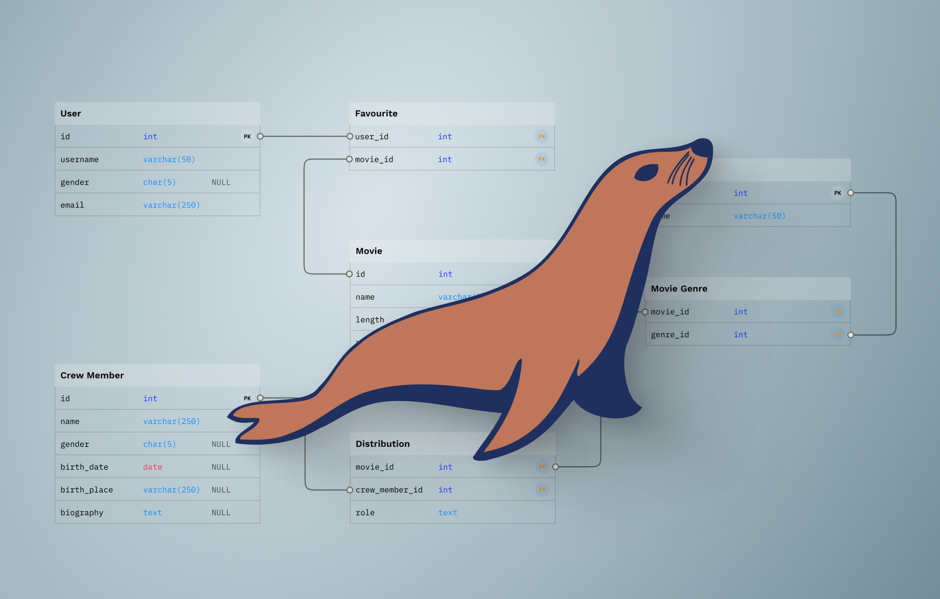 MariaDB replacing MySQL as default Cloud Container database