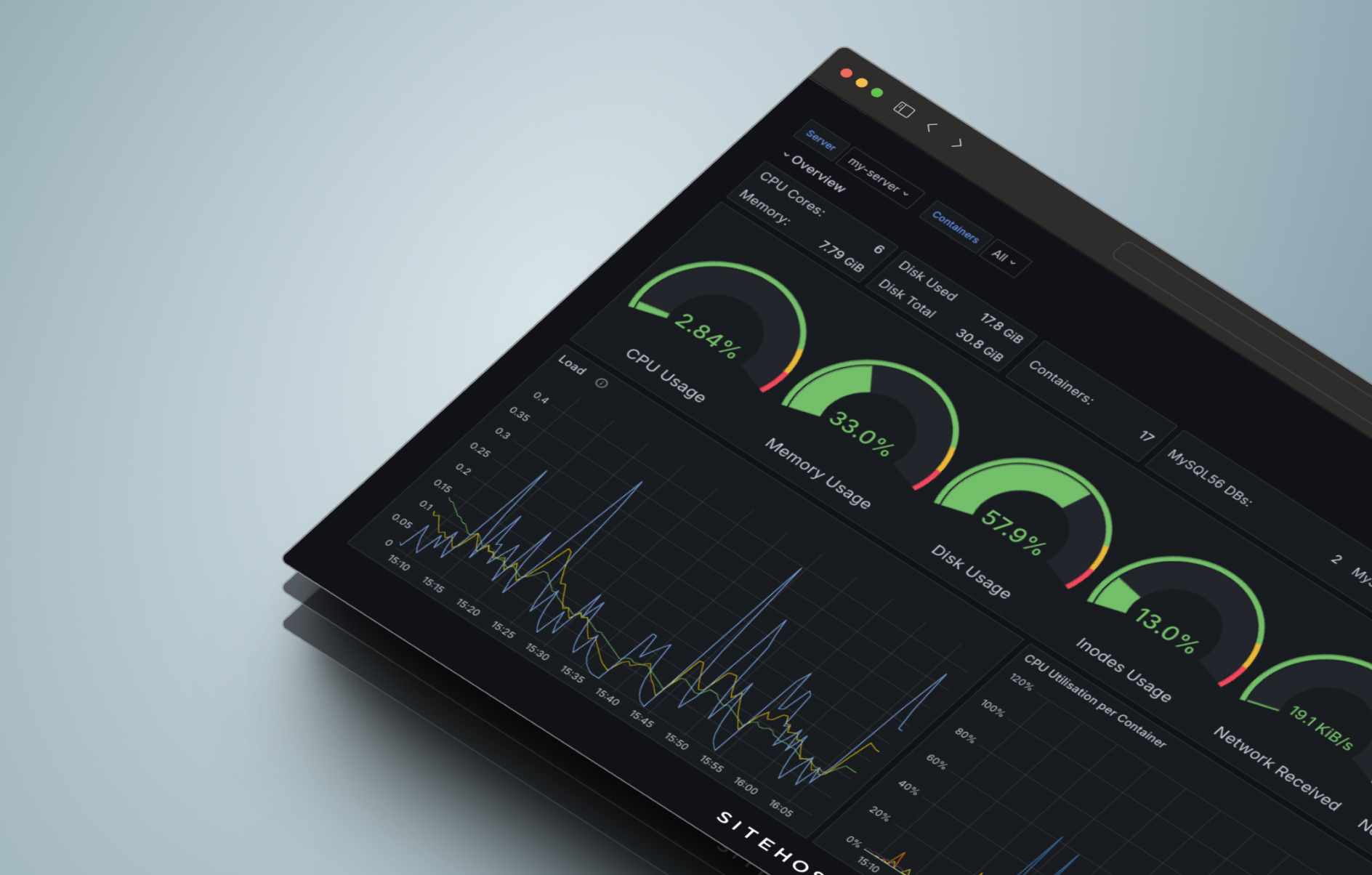 Cloud Container metrics - New dashboard launched