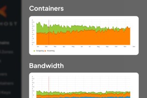 Hosting performance graphs.